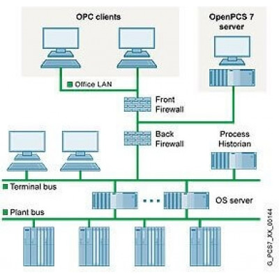 6ES7658-0HX17-2YB0 Connectivity Pack и Client Access Licences