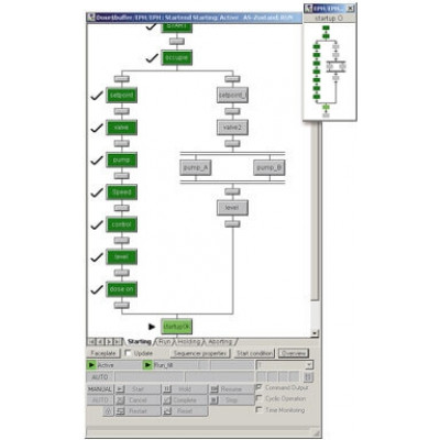 6ES7652-5CX17-0CH5 Обновление системы оператора
