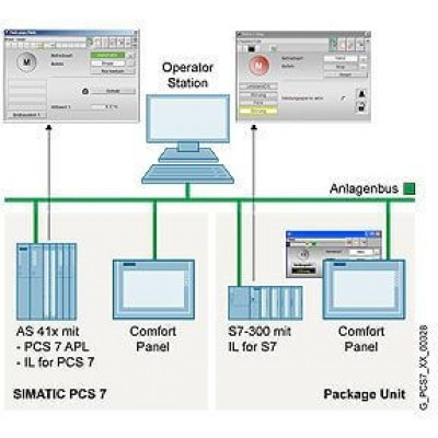 6DL5410-8AA28-0YE0 SIMATIC PCS 7 Industry Library (IL)