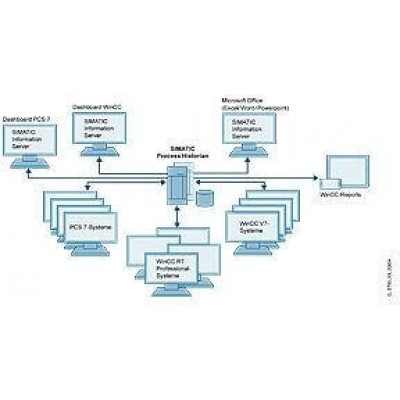 6AV6361-1BA01-4AA0 SIMATIC Process Historian