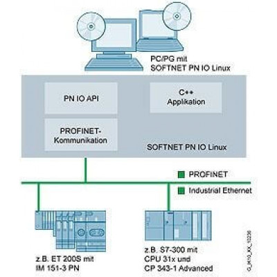 2XV9450-1PN00 SOFTNET PN IO Linux