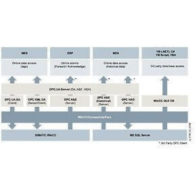 6AV6371-1DR17-3AX0 WinCC/Connectivity Pack