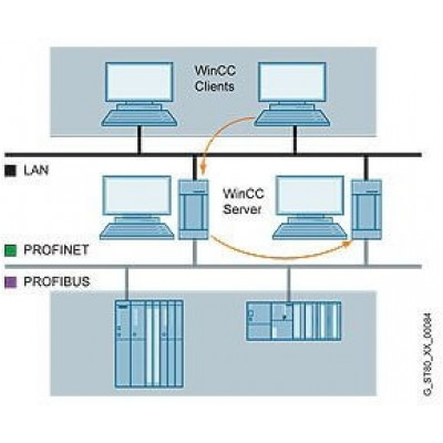6AV6371-1CF07-4AX0 WinCC/Redundancy