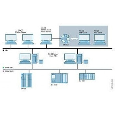 6AV6362-1AD00-0BB0 WinCC/Web Navigator